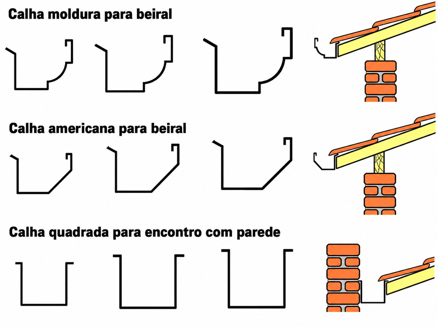 Calhas Residenciais