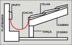 Reparo de Telhados Danificados