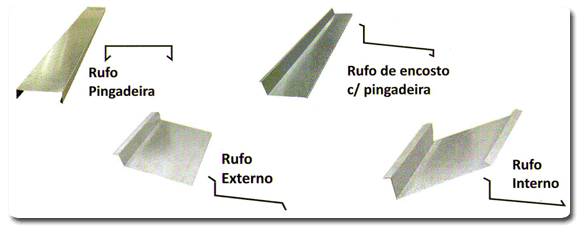 Soluções em Rufos e Acabamentos